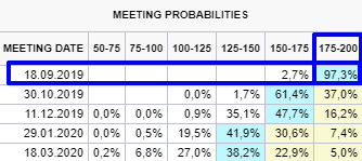 #SPX500 обзор от @smart4trader 3 сентября 2019