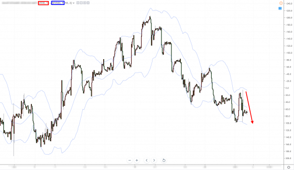 #SPX500 обзор от @smart4trader 3 сентября 2019