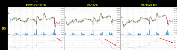 Будет ли падение индекса SP500 на этой неделе при снижении ВВП?