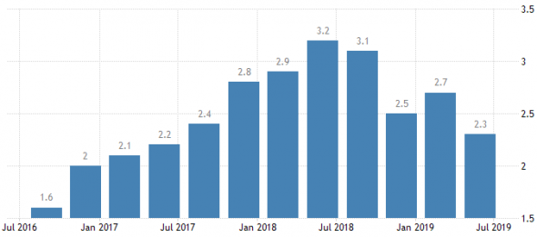 Падение или рост SP500?