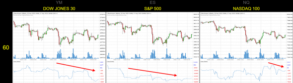 Падение или рост SP500?