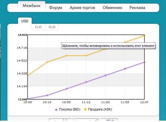 Пока Украинские политики воюют !