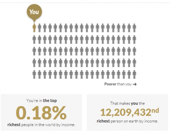 а ты на каком месте по доходу в мире?