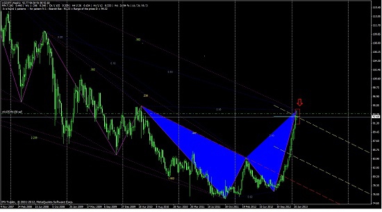 USD\JPY