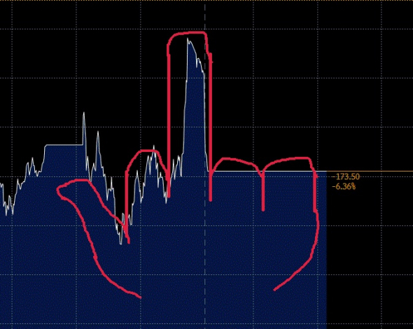 S&P тех анализ на утро