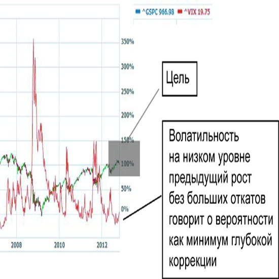 Стоки, в которые планирую встать в ближайшее время: VXX