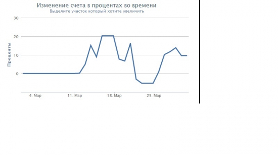 Итог март