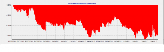 long по  Drawdown!