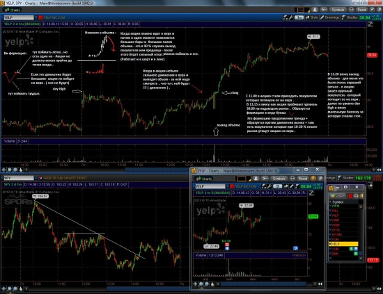 Nyse , рассуждения и точки входа в которых был 3
