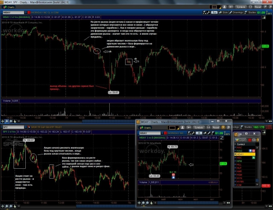 Nyse , рассуждения и точки входа в которых был 3