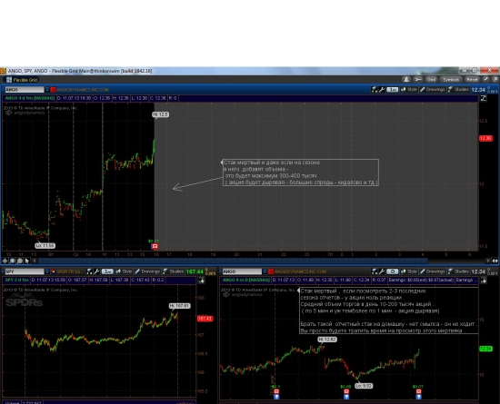 Nyse , рассуждения и точки входа 7 ( как делать домашку дэй трейдеру ) .