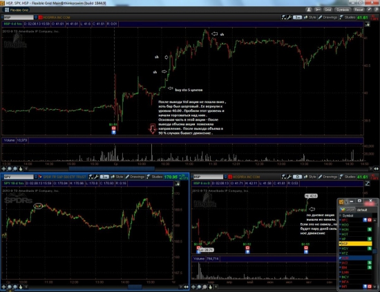Nyse , рассуждения и точки входа 9 ( поможет новичкам и бывалым )