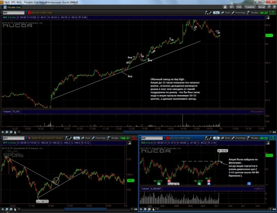 Nyse , рассуждения и точки входа 11 ( поможет новичкам и бывалым ) .