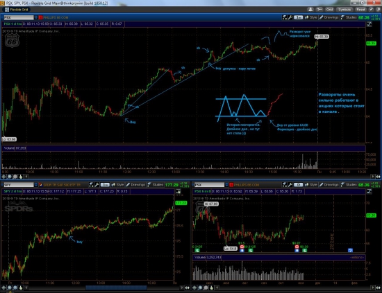 Nyse , рассуждения и точки входа 24 ( поможет новичкам и бывалым ).