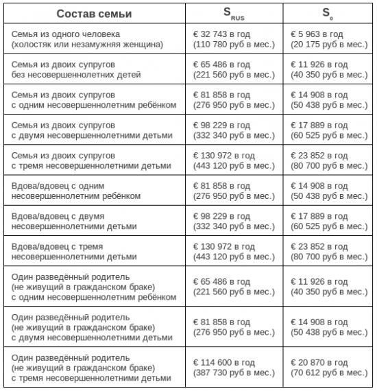 Про подоходный налог для физлиц во Франции или кому во Франции жить хорошо!