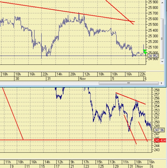 RNZ3 Роснефть