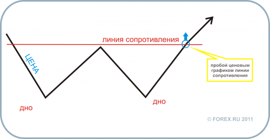 План на Пн и предстоящую недулю