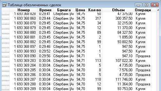 Робот пересечение двух MA для торговли под Quik.