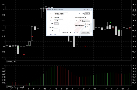 Робот для торговли растущей/падающей MA под Quik.