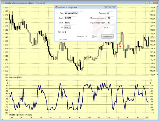 Робот для торговли перекупленность/перепроданность по Williams’% Range под Quik.