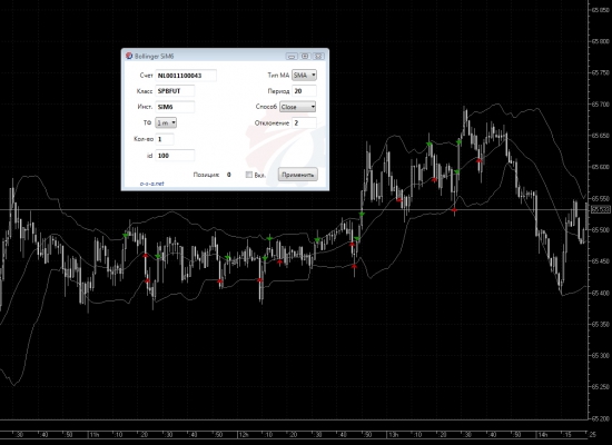 Контртрендовый робот на индикаторе Bollinger Bands под Quik