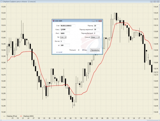 Механическая торговая система на индикаторе AMA под Quik