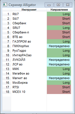Скринер для Quik по акциям и фьючерсам через Alligator
