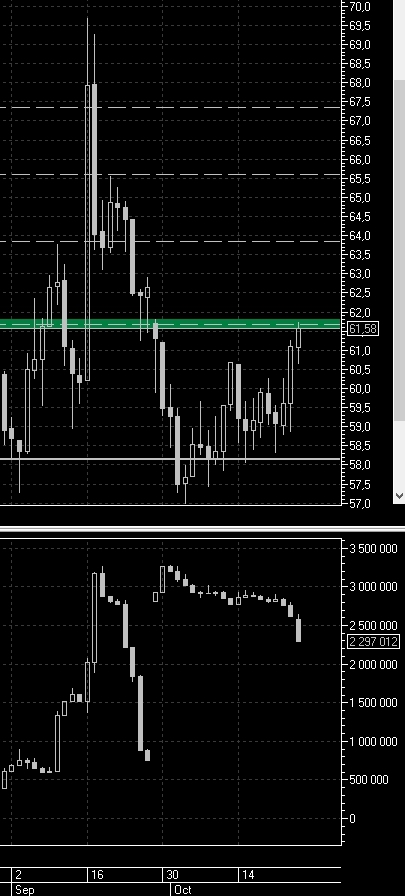 Нефть