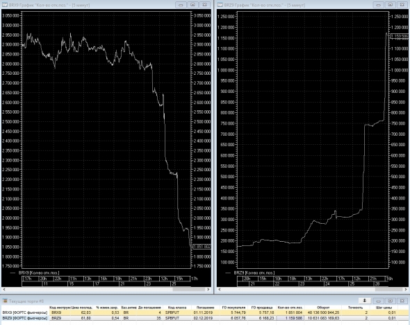 Нефть. Игра продолжается