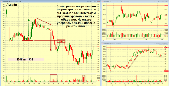 Итоги ММВБ 04 декабря 2012