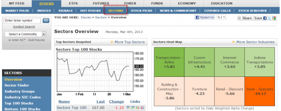 Сектора на Barchart.com