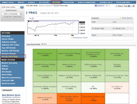 Сектора на Barchart.com