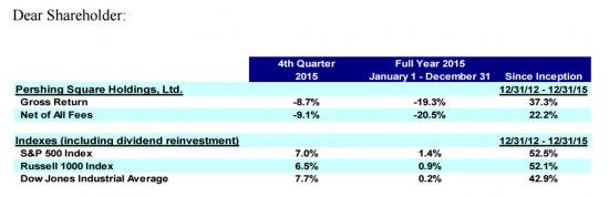 Activists vs Index Fund: Bill Ackman view