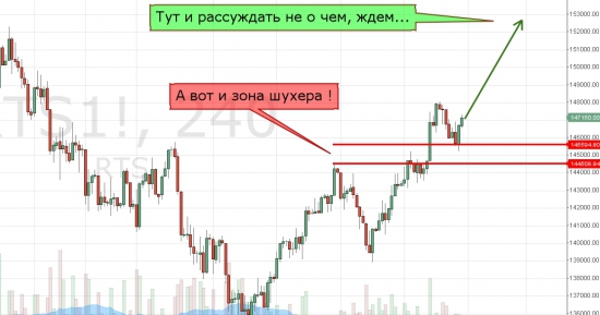 fRTS. Продать по 153000 или  ?