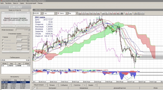 FOREX - ликбез