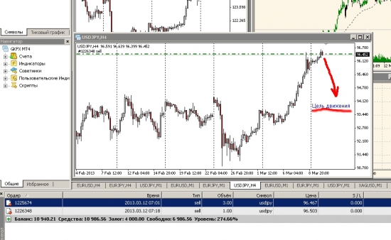 Валютные пары. Специально для торчков от ForEx.