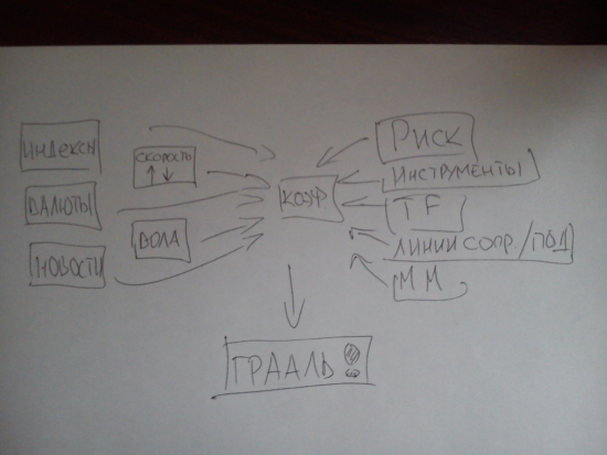 система ОШИБОК и маленького ПРОФИТА