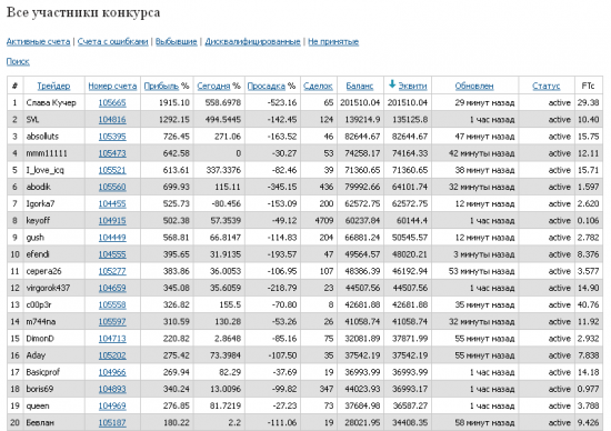 Что скажите о результатах >>>>>>>>>>> 10000 годовых=10мин времени в день