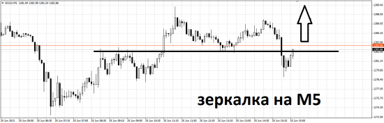 Ну Герчик держись, я купил золото на пробой "зеркалки"