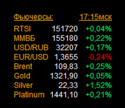 У Тимофея в США евро еще 1.3655 !!! Везет же людям, у нас уже под 1.38