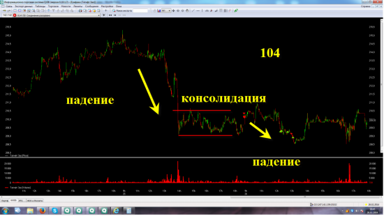 Стратегия ТАТАРИН30. Часть 2.