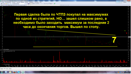 Стратегия миллионера  TATARIN30. Торговые правила.