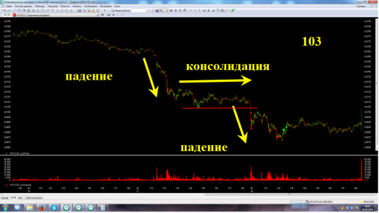 Стратегия ТАТАРИН30. Часть 2.