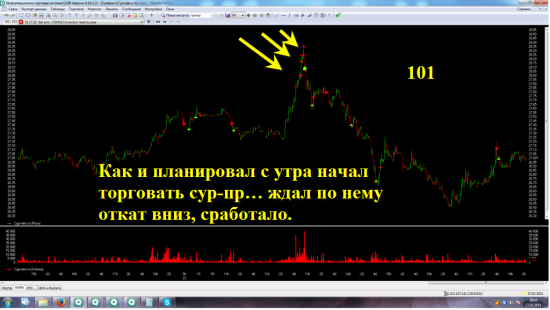 Стратегия ТАТАРИН30. Часть 2.