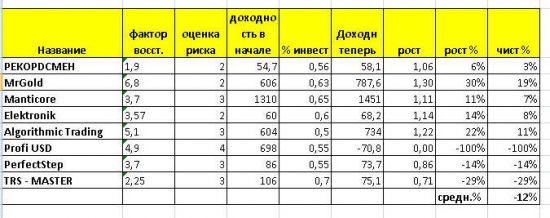 Я терпел 180 дней. Молчал. И теперь скажу !!!!