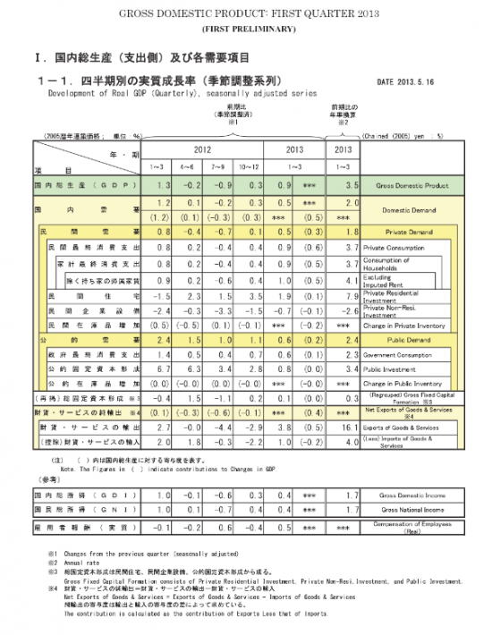 ВВП Японии 1кв. (подробно)