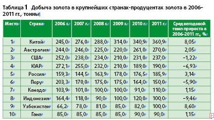 ЗОЛОТО  ПАРТИИ  ИЛИ СКОЛЬКО  ЗОЛОТА  В  КИТАЕ (Часть 1)