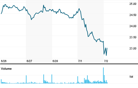 ГАЗПРОМ ответил RWE