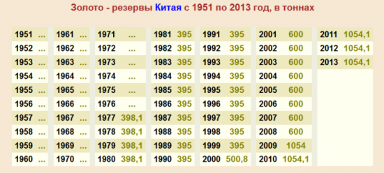 ЗОЛОТО  ПАРТИИ  ИЛИ СКОЛЬКО  ЗОЛОТА  В  КИТАЕ (Часть 3)