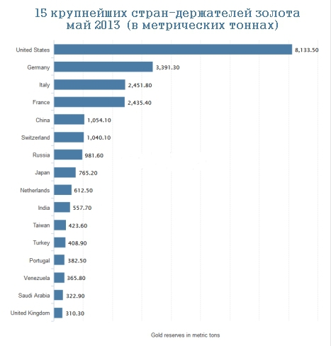 ЗОЛОТО  ПАРТИИ  ИЛИ СКОЛЬКО  ЗОЛОТА  В  КИТАЕ (Часть 3)